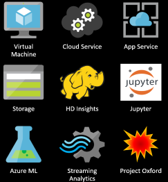 Azure features and services that were presented