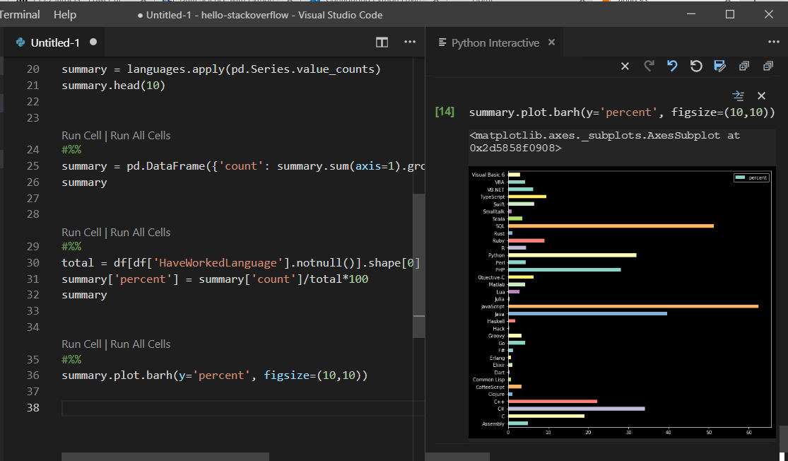Plots are supported, on the left is a plot call and on the right we see the plot displayed in dark theme