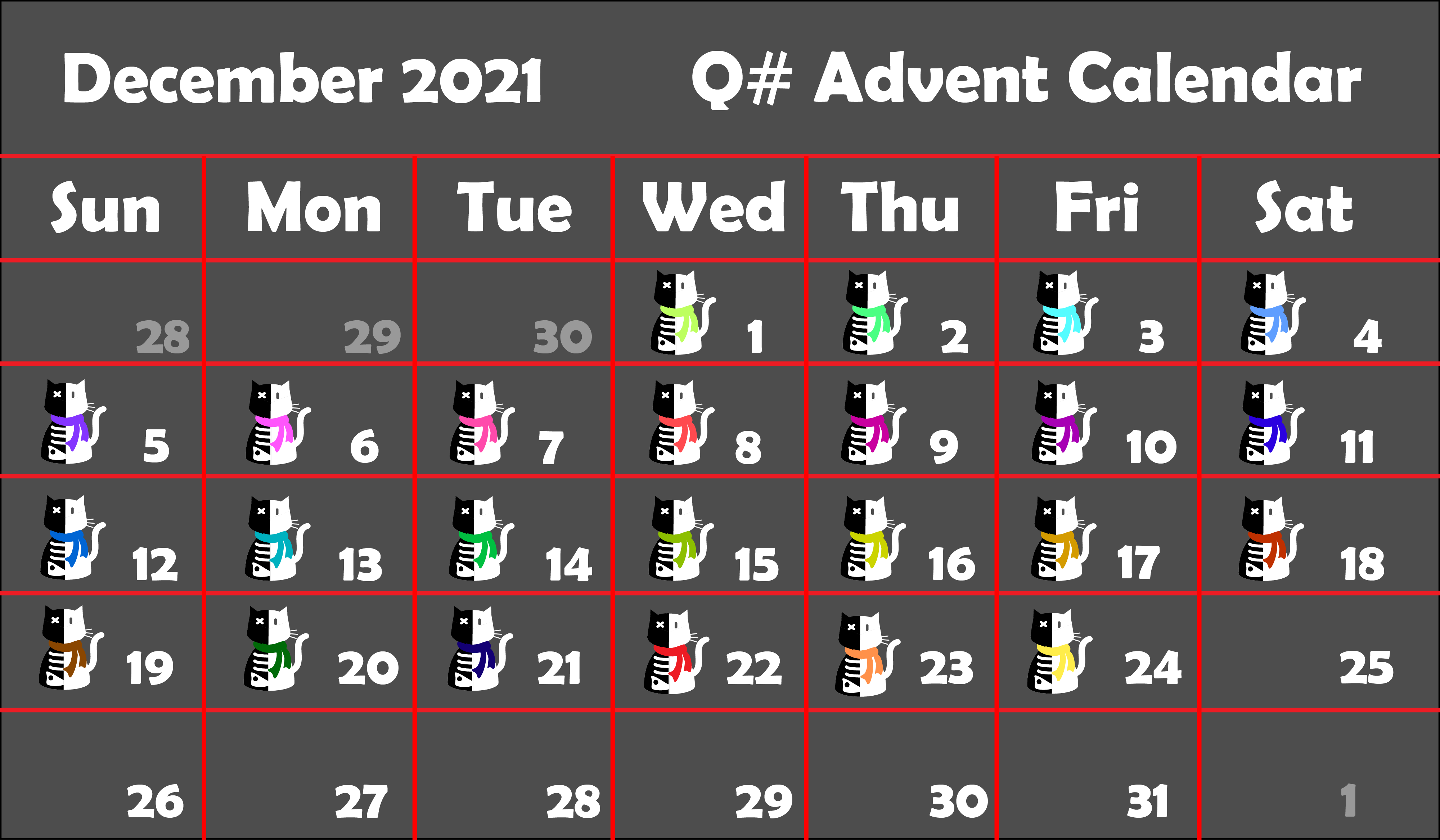 Q# Advent Calendar 2021 - Q# Blog