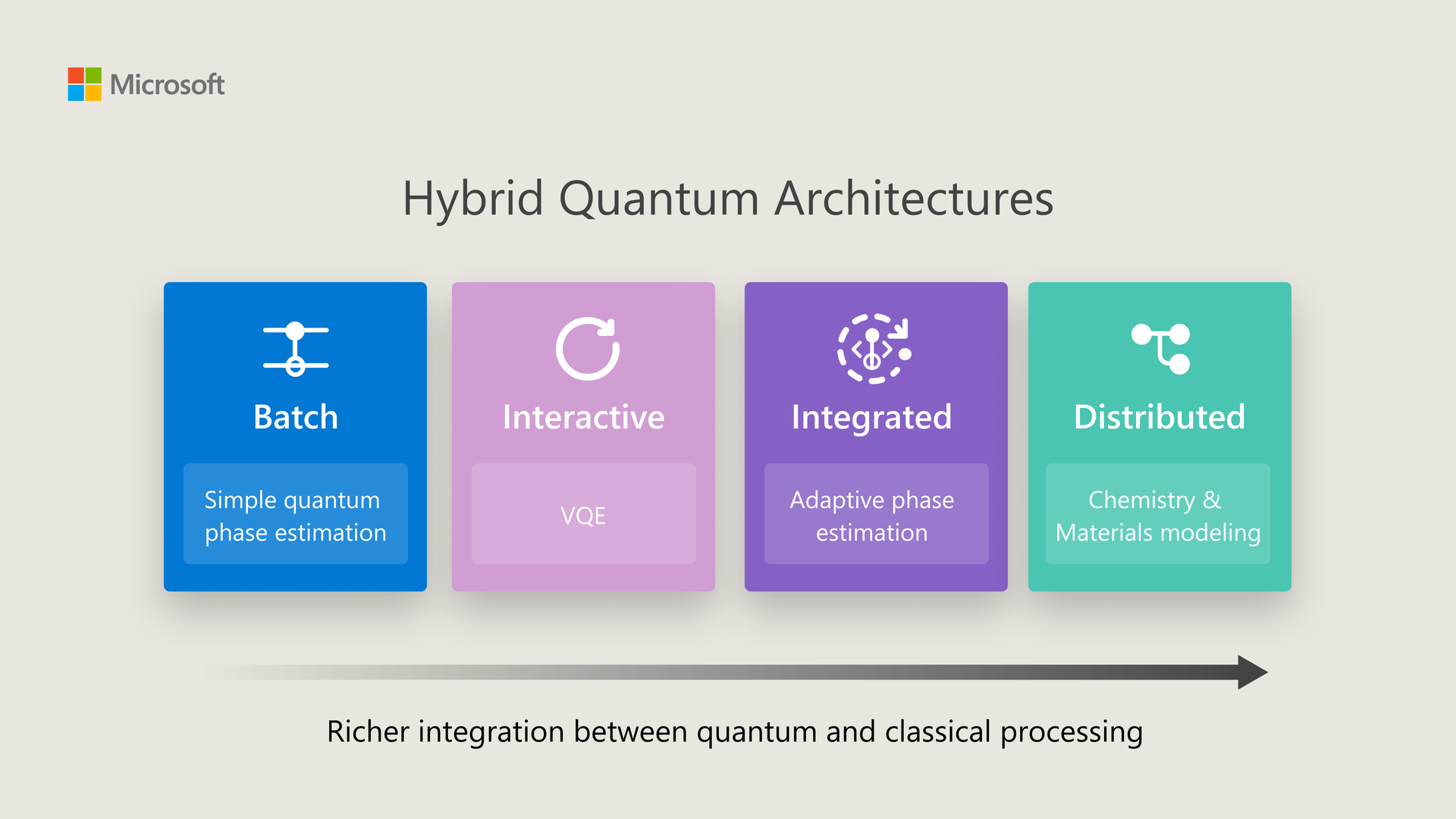 Azure Quantum unlocks the next generation of Hybrid Quantum Computing