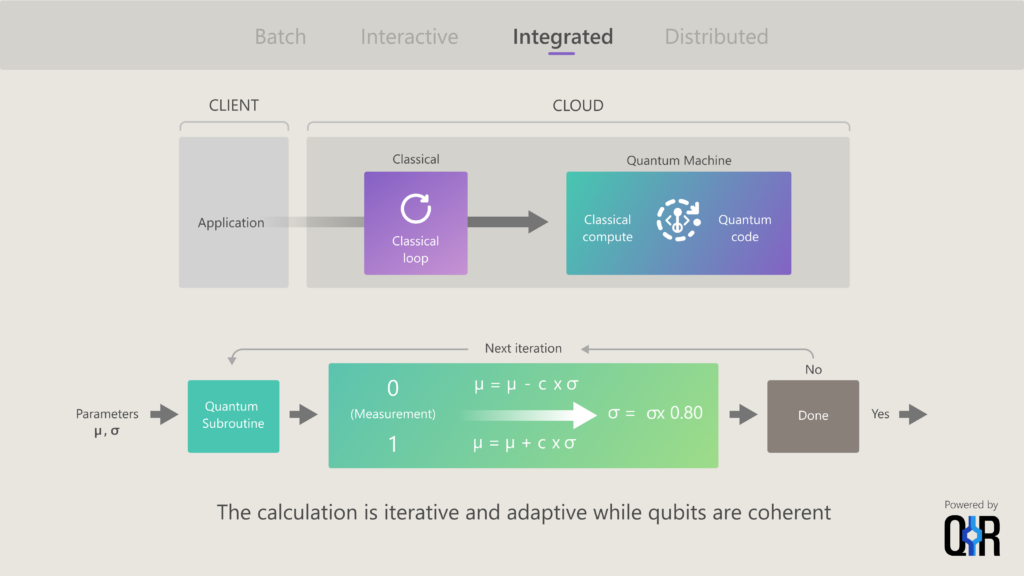 Azure Quantum Unlocks The Next Generation Of Hybrid Quantum Computing ...