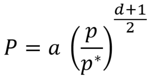 Image exponential error rate suppression formula