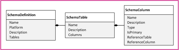 Image sql sandbox schema