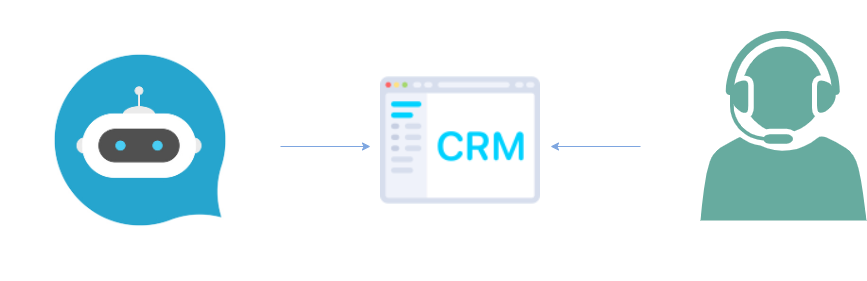 Agent routing CRM