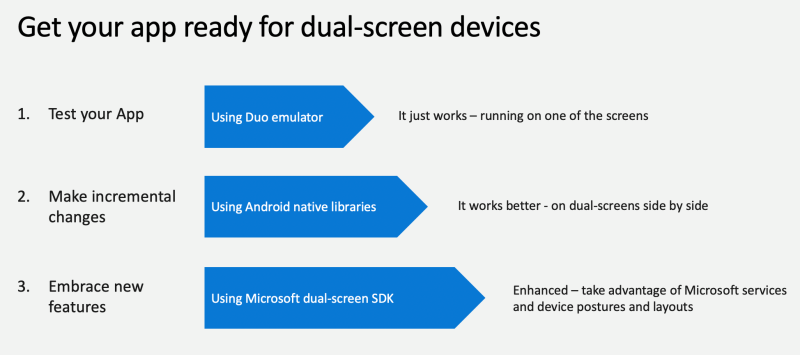 3 steps to enhance an app for dual-screen