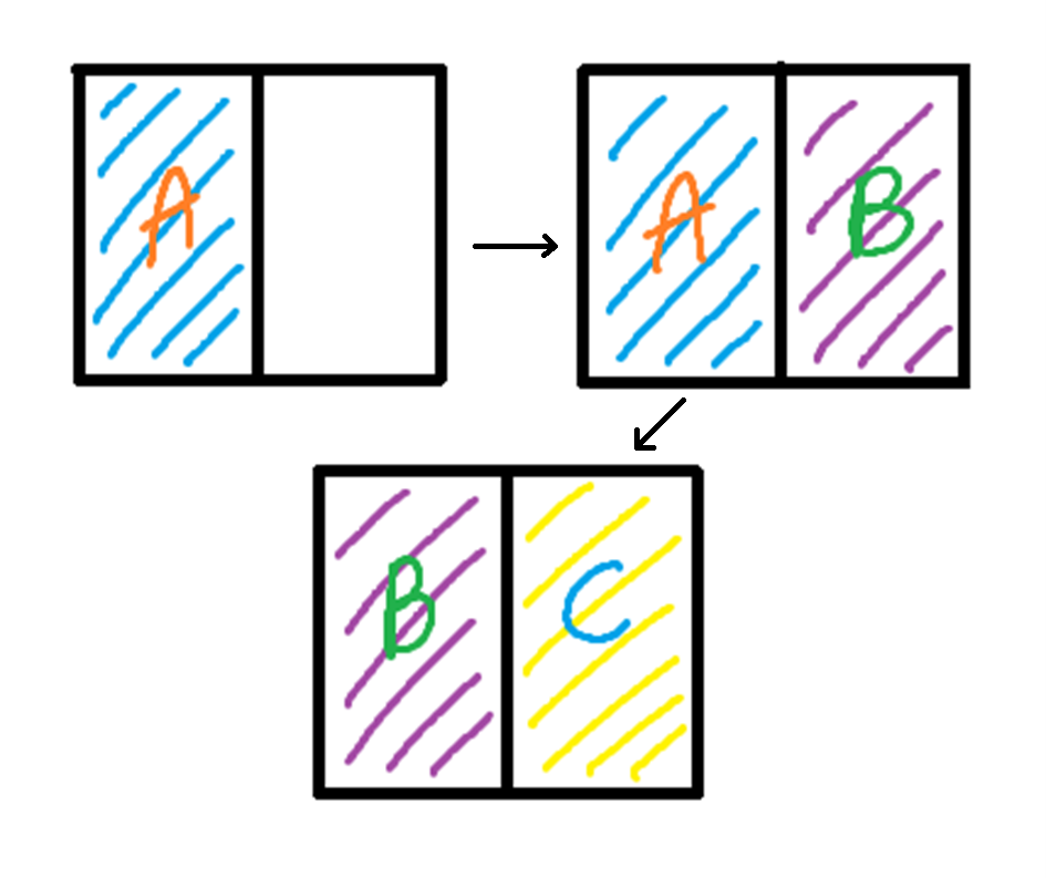 Diagram showing three representations of Surface Duo devices and different views showing, marked A, B, and C