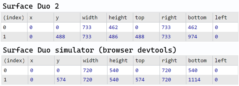 Screen of web browser developer tools console, showing two tables of screen dimensions from the window.visualViewport.segments property