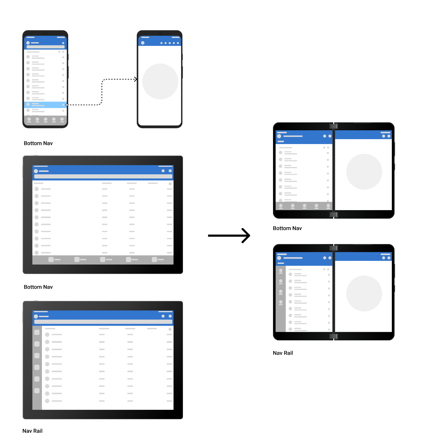 Stylized devices - a single screen phone, a tablet, and a Surface Duo - all showing an example of the List-Detail design pattern.