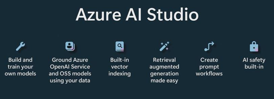 Azure AI Studio features listed as icons: Build models, use your data, vector indexing, Retrieval augmented generation, prompt workflows, and AI safety
