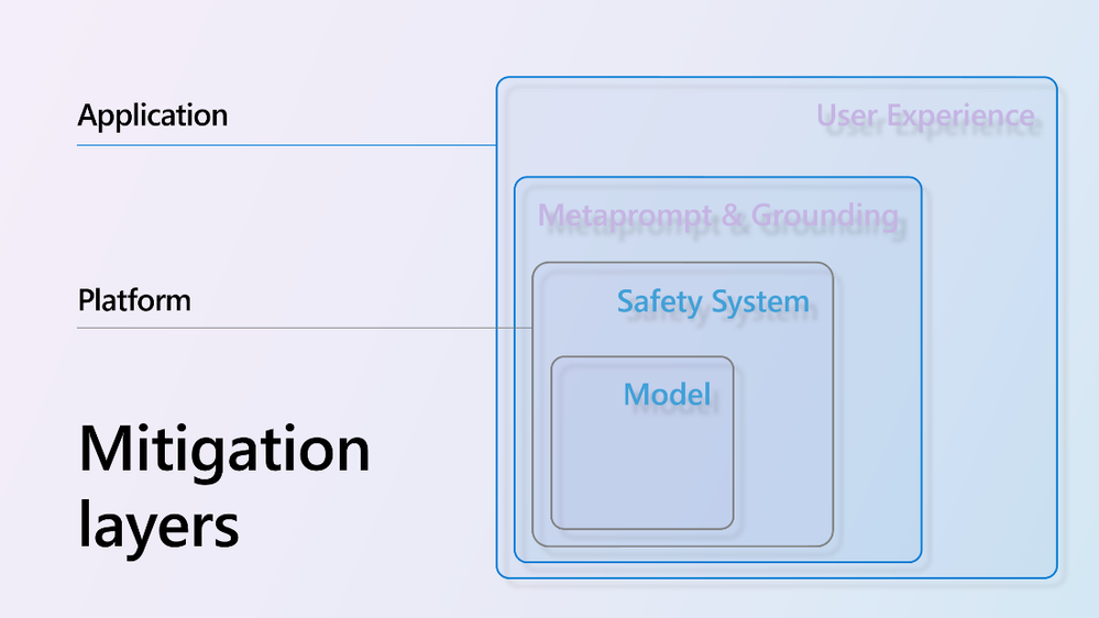 Announcing General Availability of Azure AI Content Safety