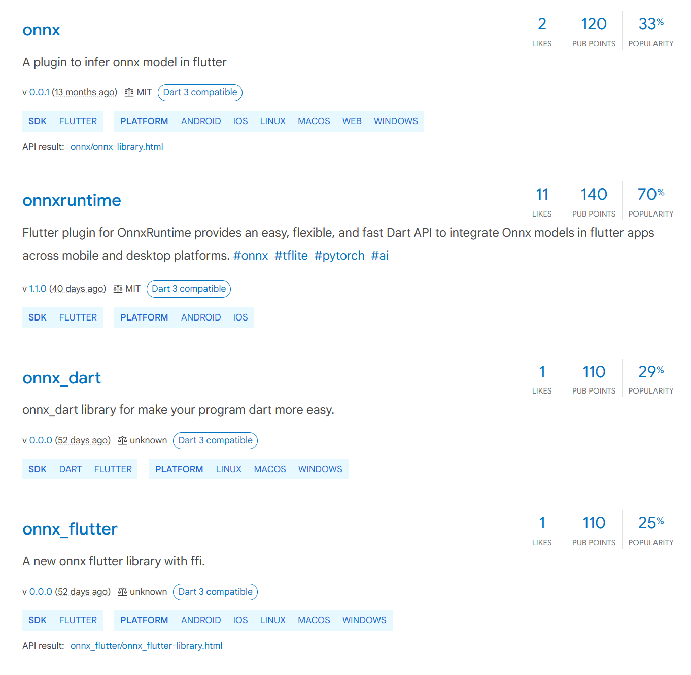 A screenshot of a pub.dev search for the term ONNX. Four results show up. Each has a small number of likes and low popularity.