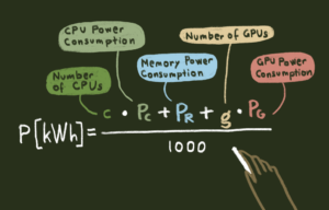 A mathematical formula. Power, in kilowatt, equals the number of CPUs times the Power consumption of the CPU plus the power consumption of the memory + the number of GPUs times the power consumption of GPUs and divide it all by 1000.