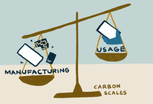 Image Carbon Footprint Of Devices CarbonScales