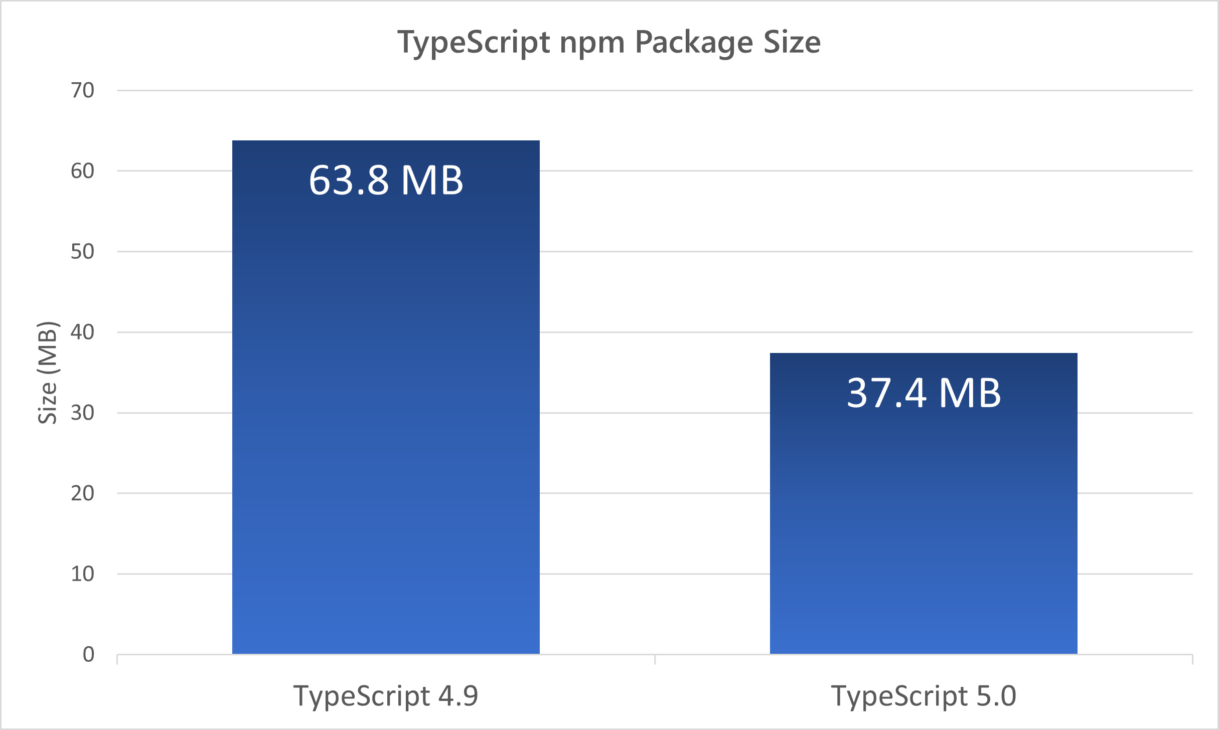 My Package Size Chart