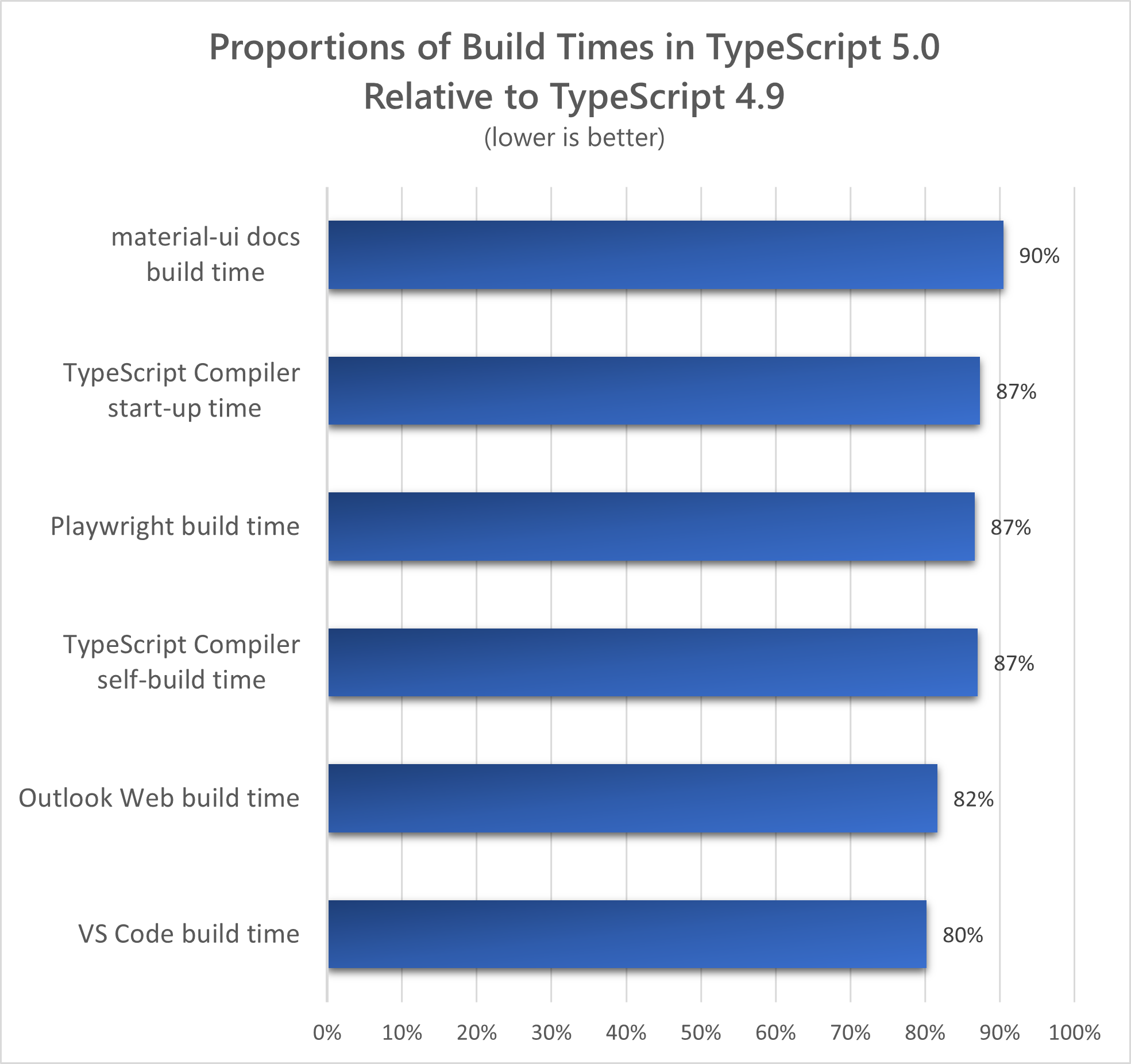 TypeScript 5 tsconfig.json multiple configuration files in extends