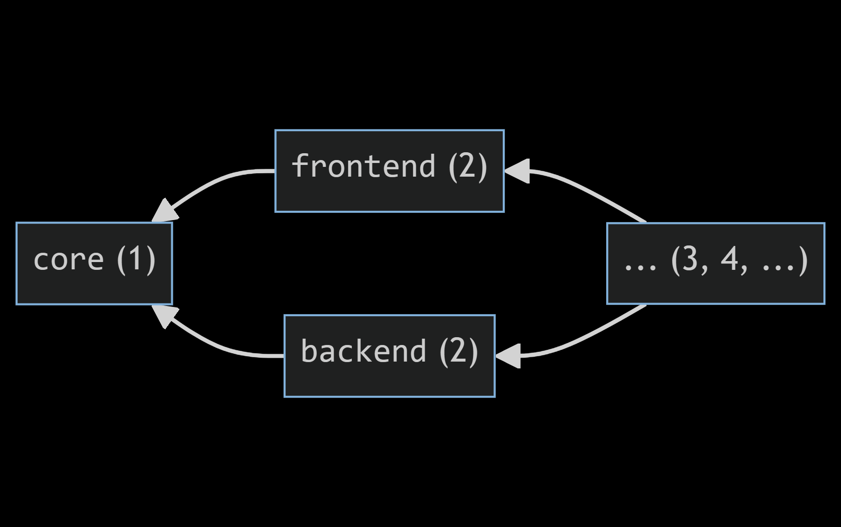 发布 TypeScript 5.5 RC