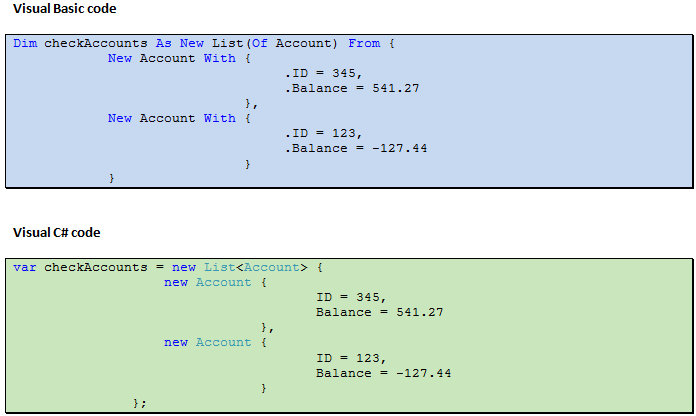 V basic. Vs Basic. Object and Dynamic in c#.