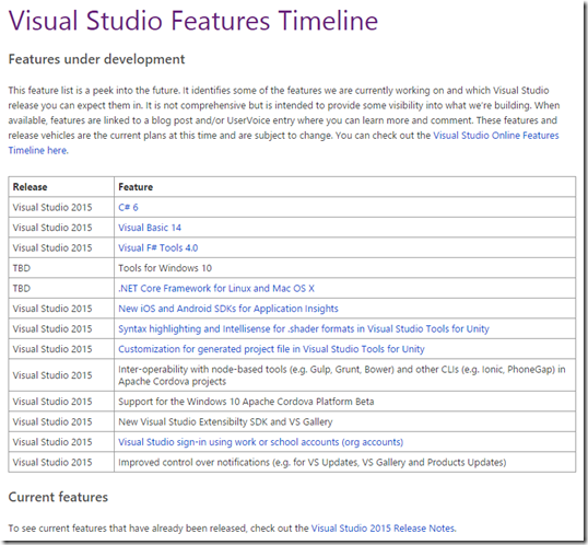 Visual Studio Upcoming Features Timeline - Visual Studio Blog