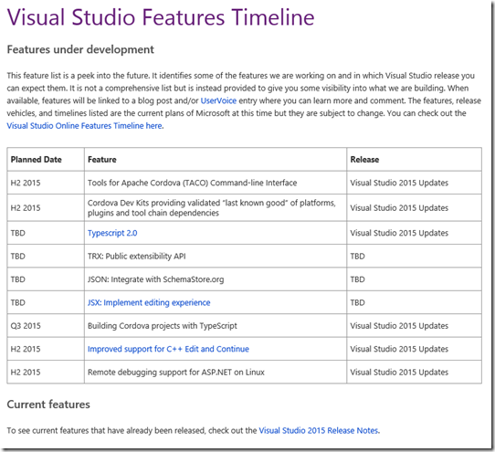 VS Upcoming Features Timeline with Planned Date Info