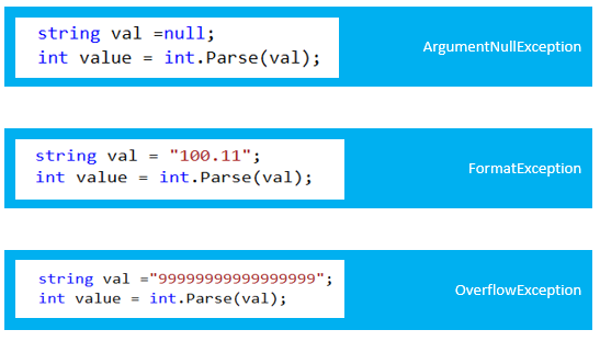 Difference between int.Parse and int.TryParse