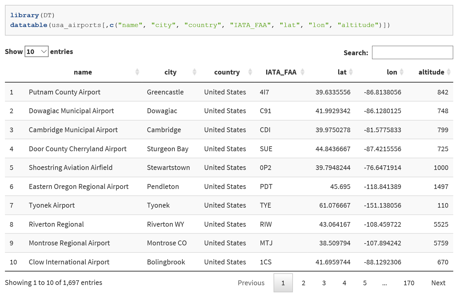 dataframe rendered using the DataTable widget