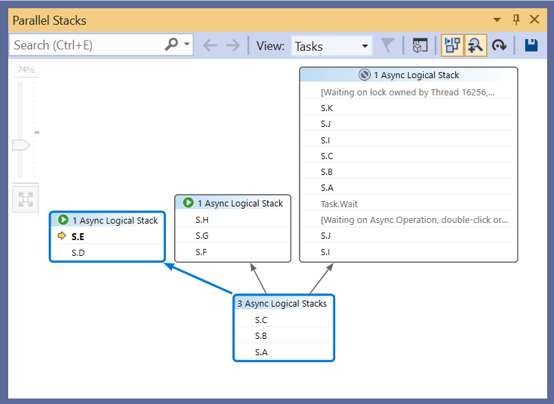 Figure 2: Parallel Stacks window - Task View