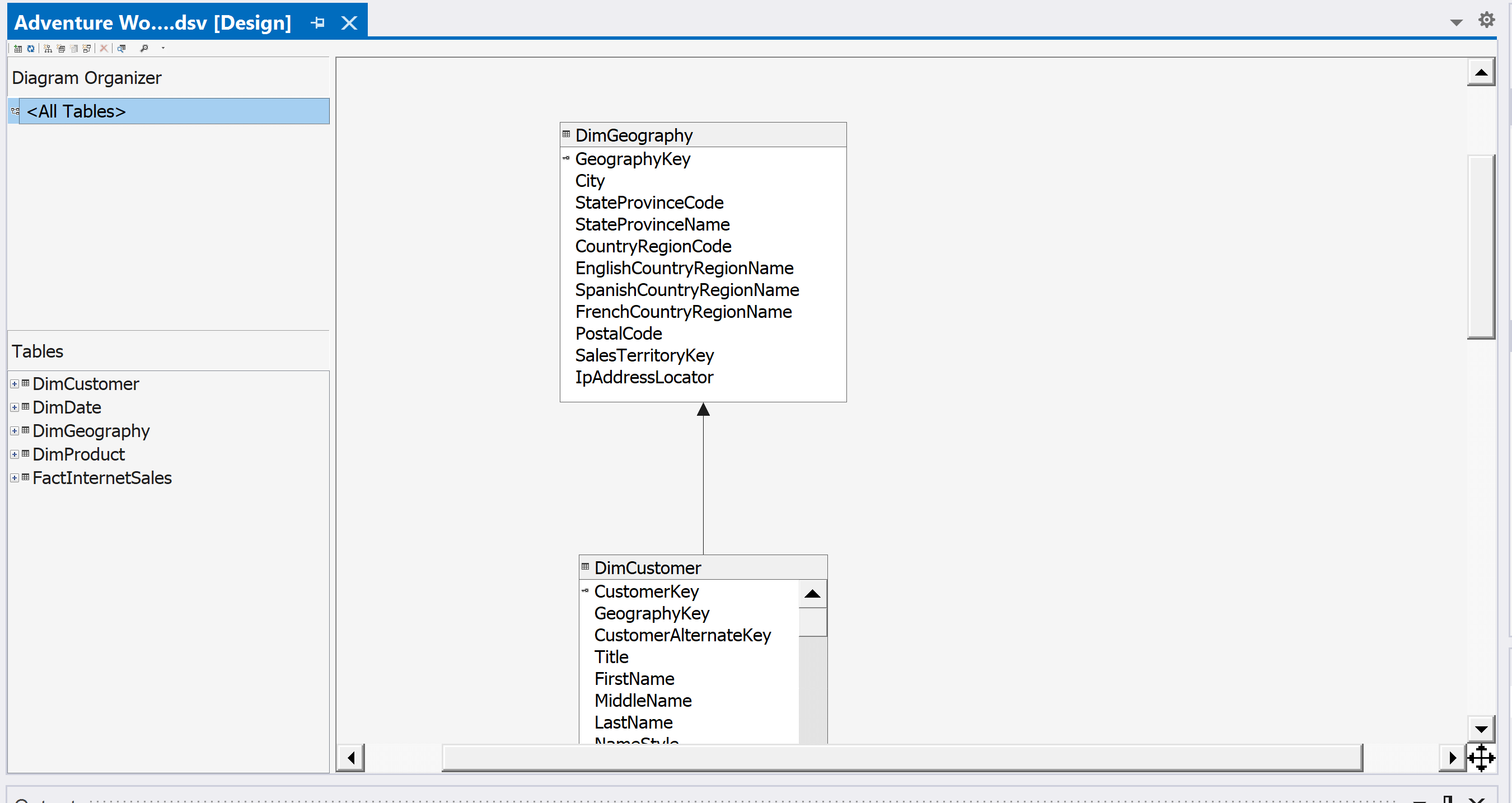 Figure 1 - Analysis Services cube structure example