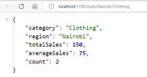 Sample request returning stats of orders in Clothing category in Nairobi