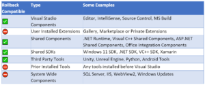 Image Rollback Components