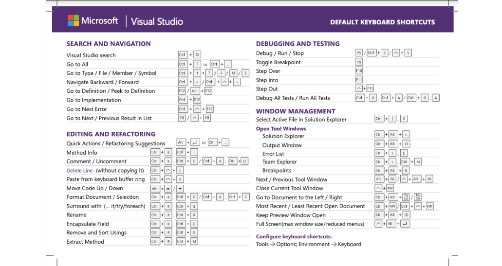 visual studio 2022 html shortcuts