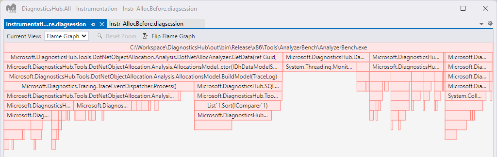 Flame chart from Visual Studio Instrumentation Tool