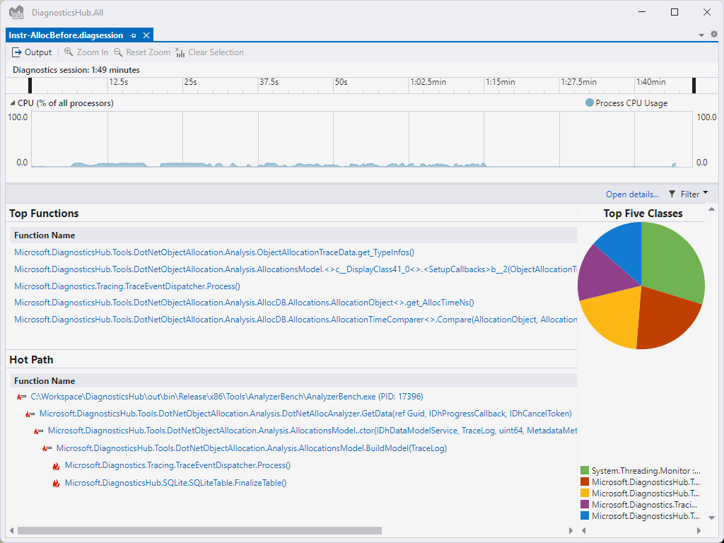 Summary view of Visual Studio Instrumentation tool