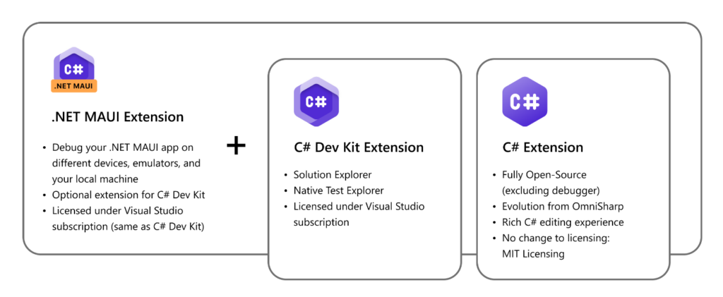 .net maui mac visual studio code