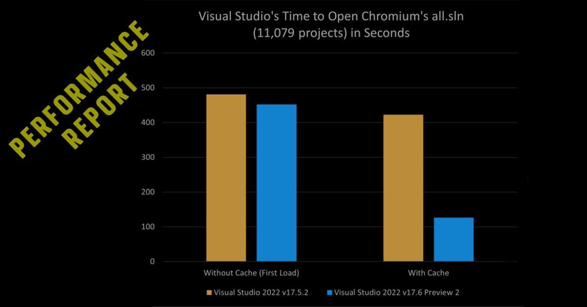 Visual Studio Performance Highlights Delivered in 2023