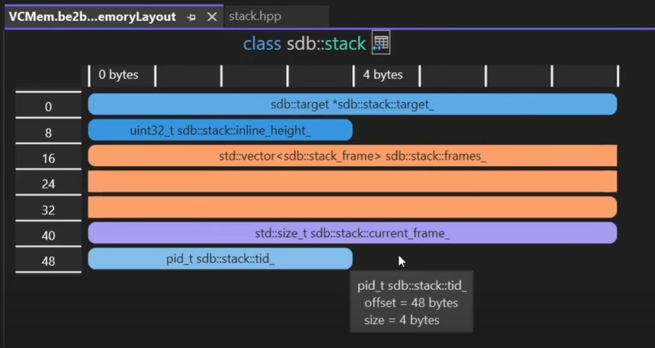 Color coded visual of memory layouts by bytes