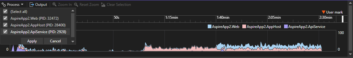 graph of CPU usage