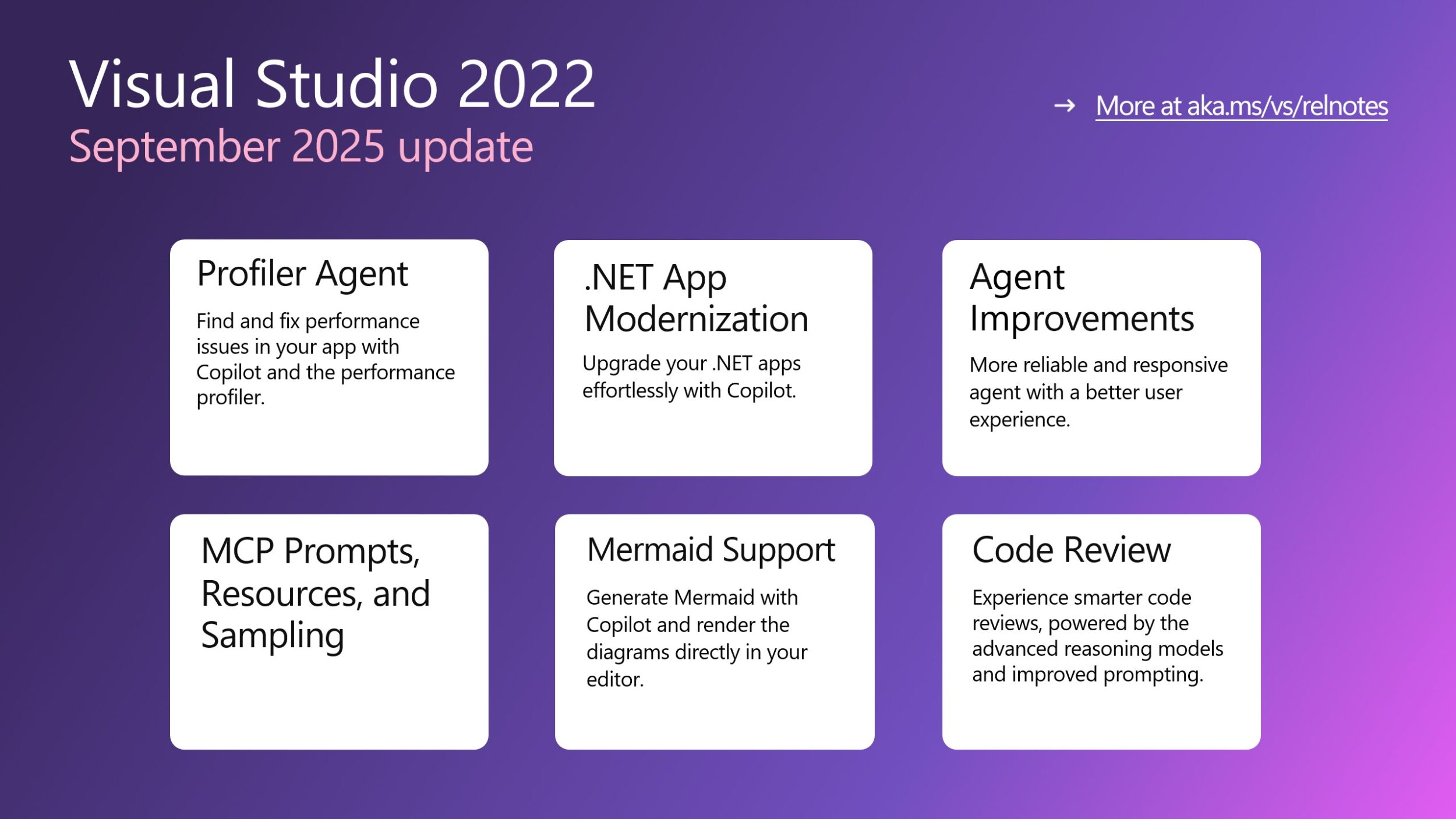 Summary photo of all the six updates in September