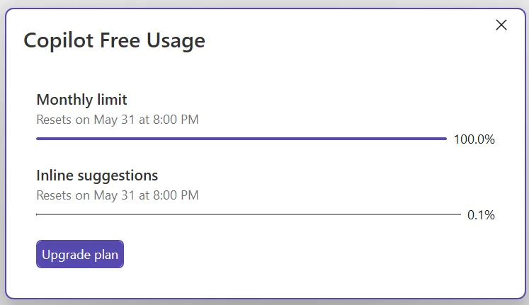 The Copilot Free Usage flyout showing a Monthly limit progress bar at 100.0% with a reset date, an Inline suggestions bar at 0.1%, and an Upgrade plan button.
