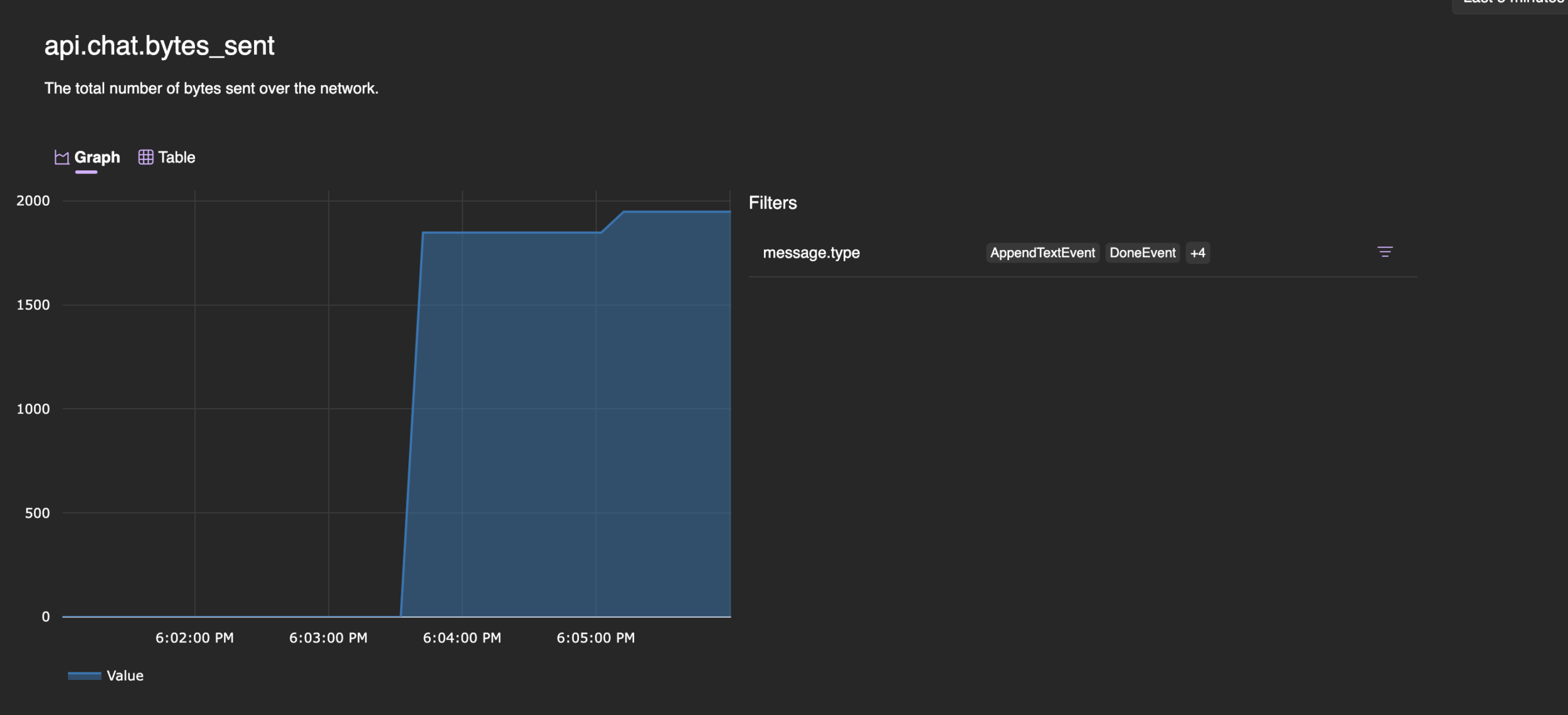 .NET Aspire dashboard showing Copilot metrics