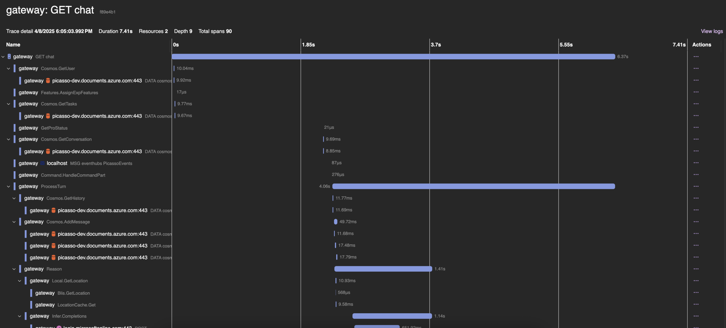 .NET Aspire dashboard showing Copilot trace