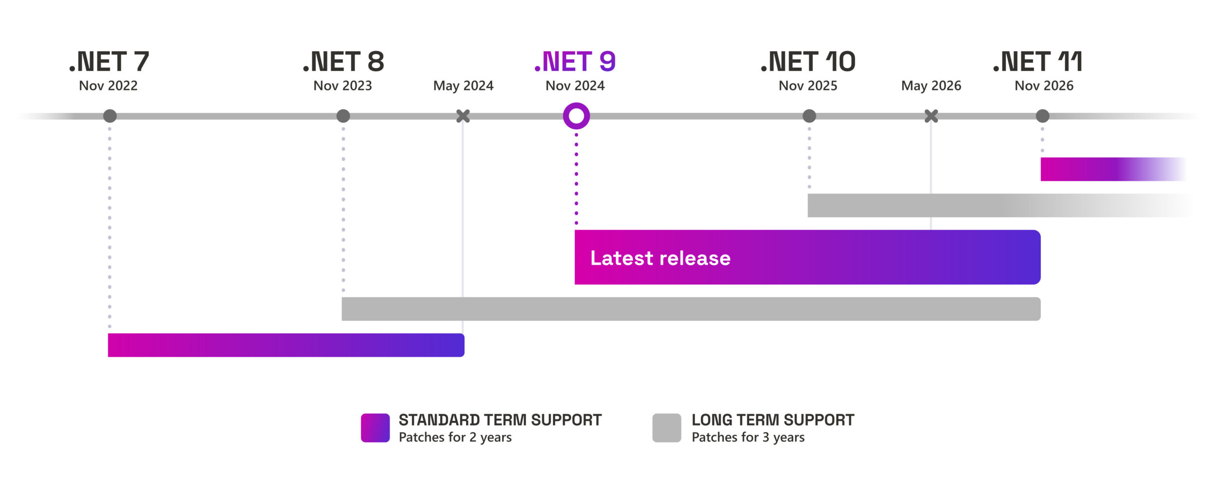 dotnet releases support scaled image