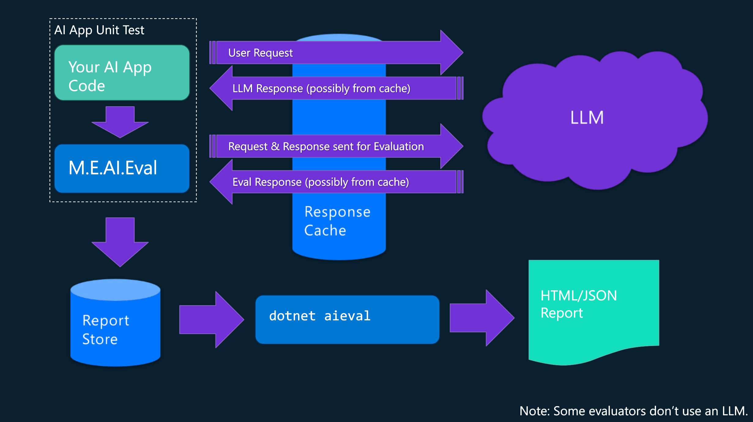 A screenshot of a computer AI-generated content may be incorrect.