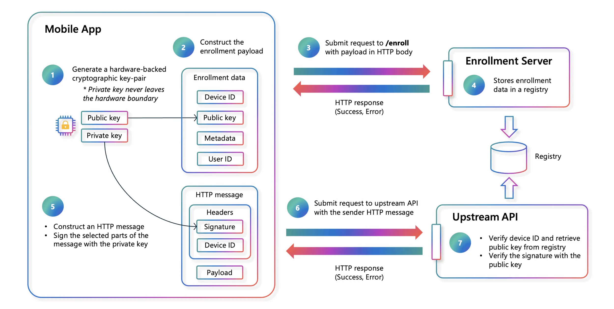 dbrs flow scaled image
