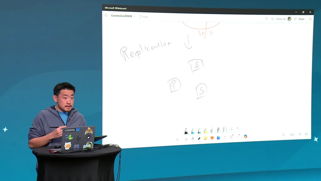 Speaker presenting live at Azure Cosmos DB Conf 2026 while using Microsoft Whiteboard on a large screen. Handwritten notes and diagrams illustrate replication concepts, including primary and secondary nodes. The speaker stands beside a table with a laptop covered in stickers, explaining distributed database architecture to the audience.