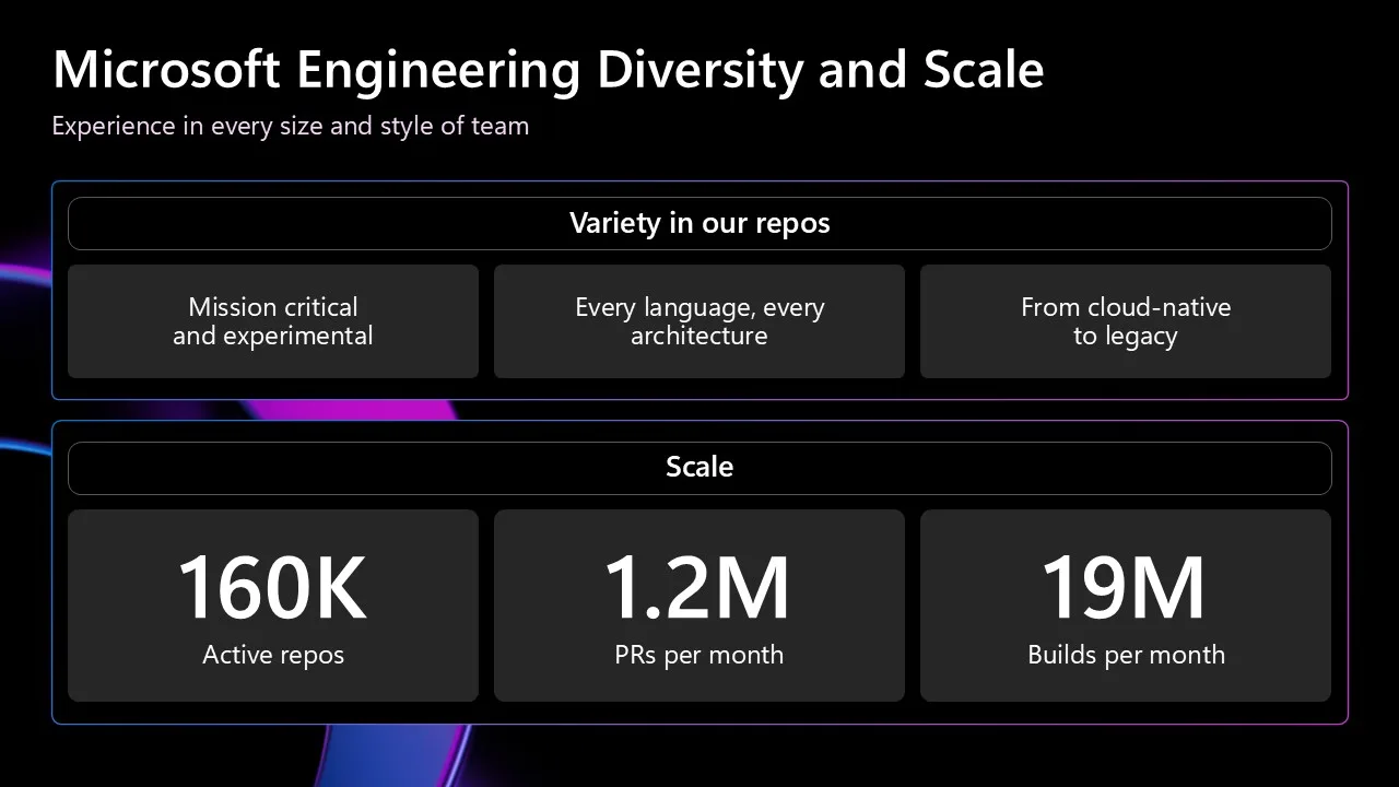 Microsoft Engineering Diversity and Scale graphic