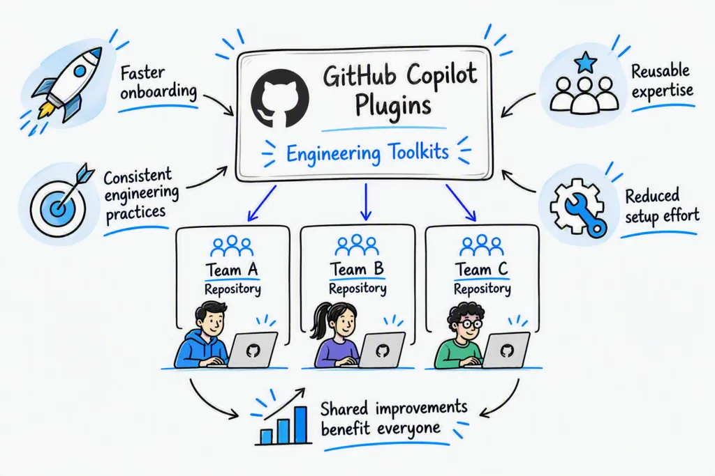gh copilot plugins large image