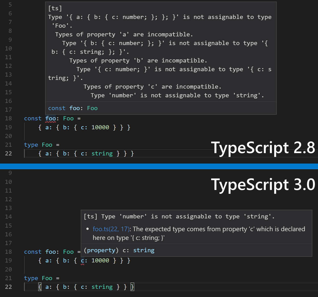 Error messages for the equivalent code/issue in JSX compared between TypeScript 2.8 and TypeScript 3.0. In TypeScript 3.0, the message is dramatically shorter and has a related span, while still providing context.