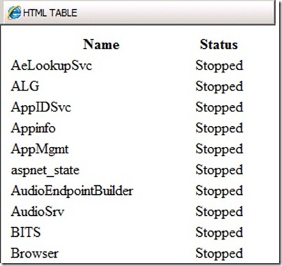 Image of HTML table