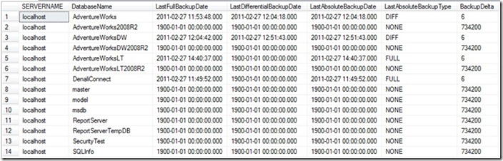 Image of backup table