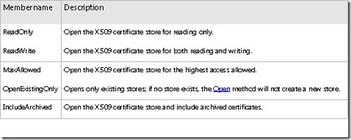 iserial reader certificate expired